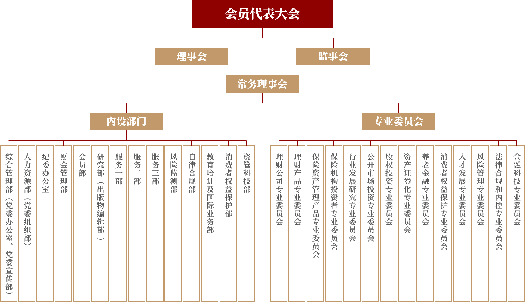 协会组织架构图0721.png